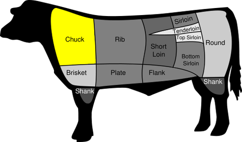 Flat Iron location on Cow